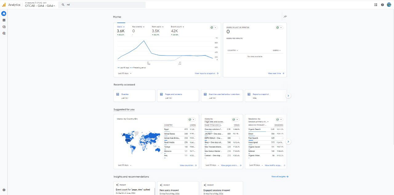 GA4 analytics dashboard
