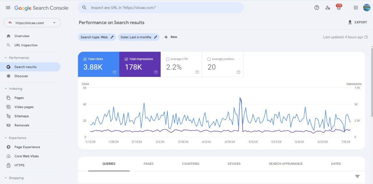 Google Search Console dashboard showing 178K impressions